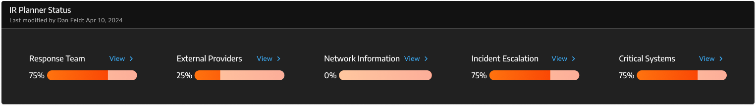 IR Planner Widget V2 simplified high-level progress bars